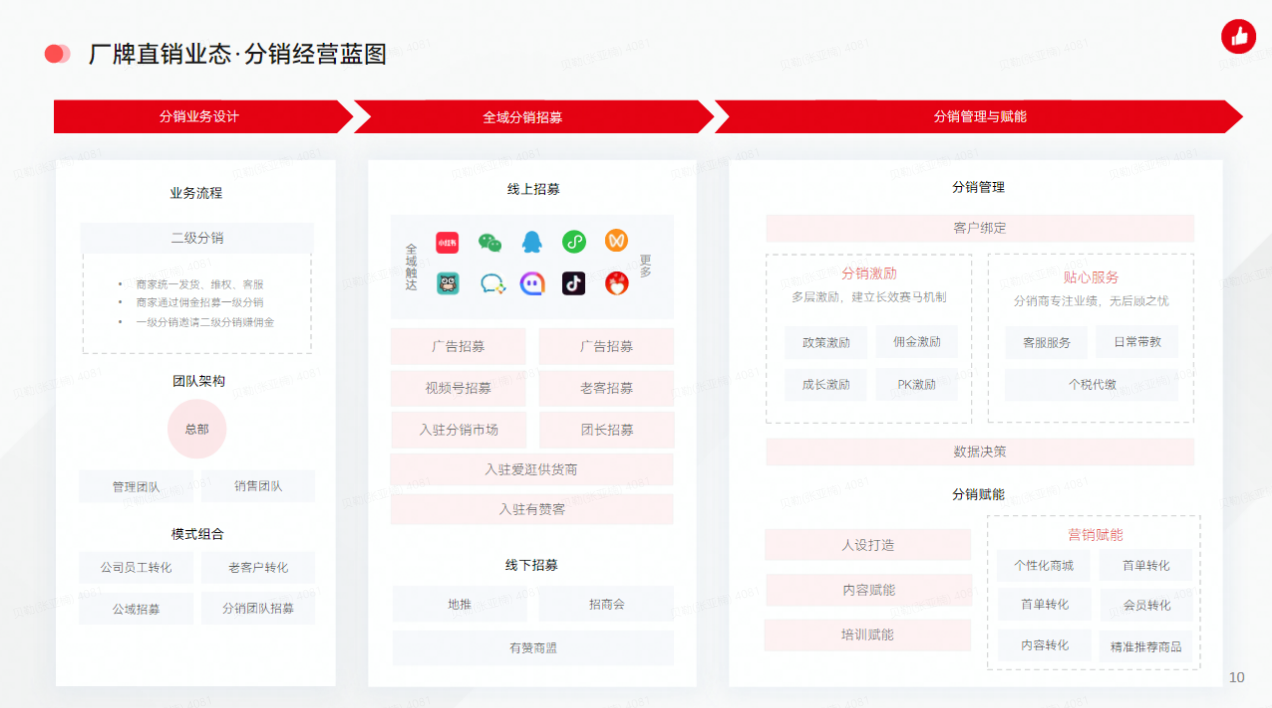 私域流量运营正规厂商哪家好？费用揭秘