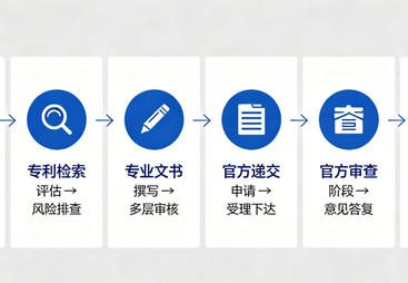 有名的专利代理机构，精卫天下助力高企认定与科技申报