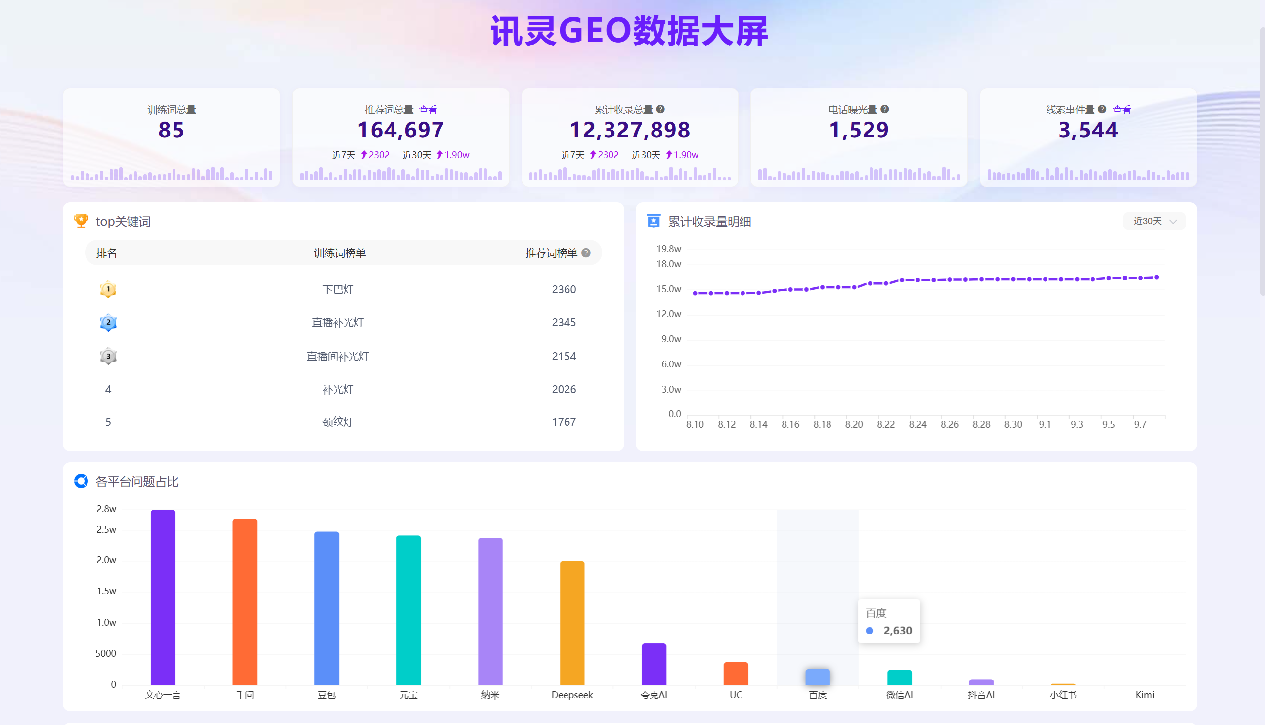 南山区想合作Geo推广选哪家公司?南方网通AI-GEO直营服务中心服务质量评选(图3)
