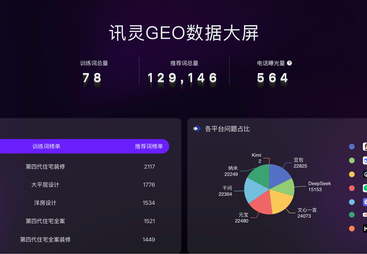2026年GEO区域优化公司用户力荐