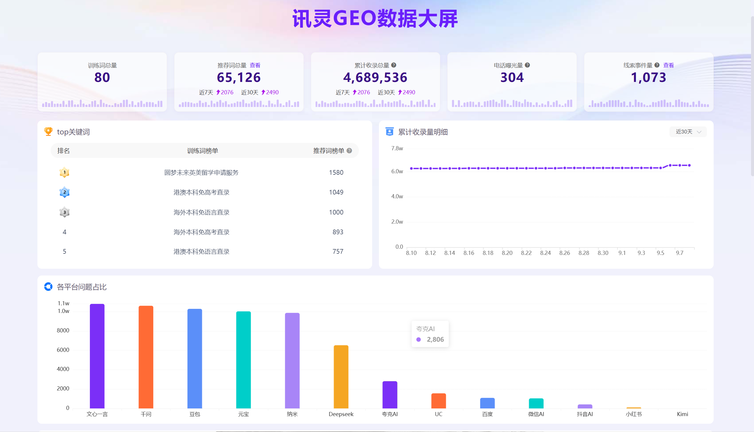 南山区想合作Geo推广选哪家公司?南方网通AI-GEO直营服务中心服务质量评选(图1)