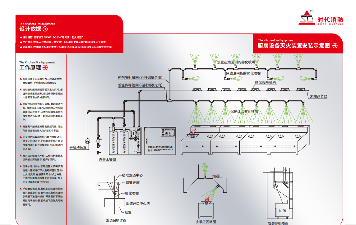 如何评估商用厨房消防设备售后检修保养的性价比？