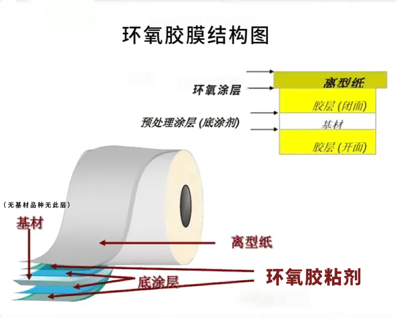 环氧胶膜品牌推荐：固化后硬度与性能优势