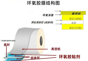 2026年环氧胶膜选购指南：靠谱品牌与使用方法