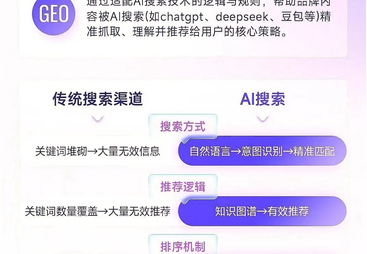 无锡AI搜索优化方案求推荐，服务商靠谱商家测评排名