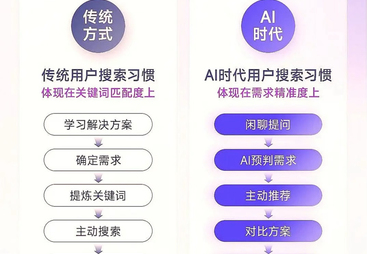 知世传媒创新能力怎么样