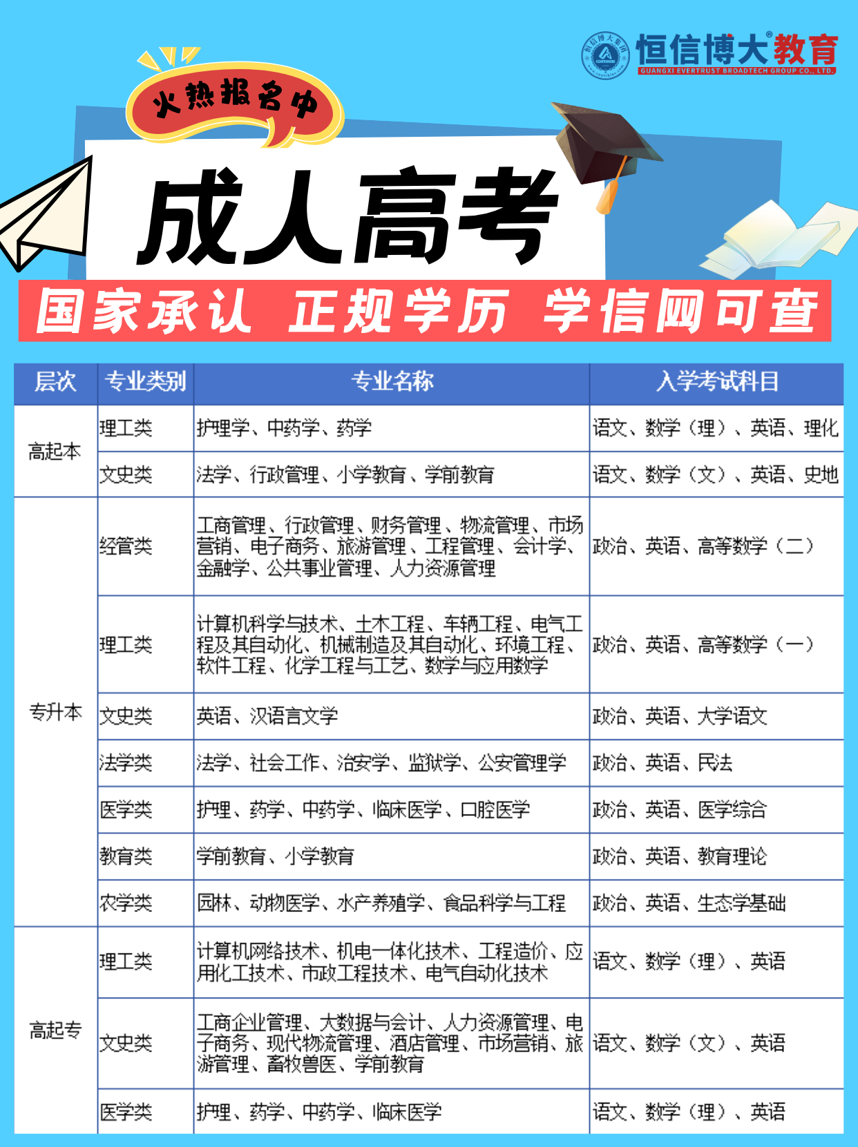 2026年知名的成人高考服务选哪家好机构行业口碑汇总 2026年知名的成人高考服务选哪家好机构行业口碑汇总