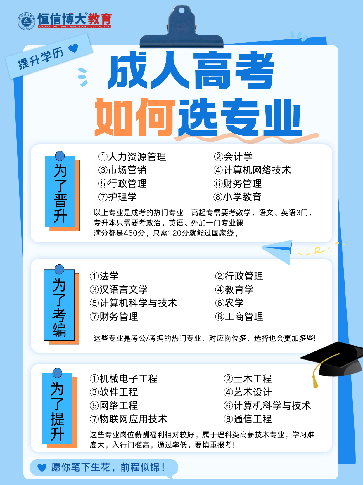 2026年知名的成人高考服务选哪家好机构行业口碑汇总 2026年知名的成人高考服务选哪家好机构行业口碑汇总
