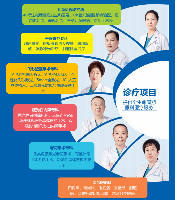 2026年平遥儿童近视防控眼康复医院选择指南