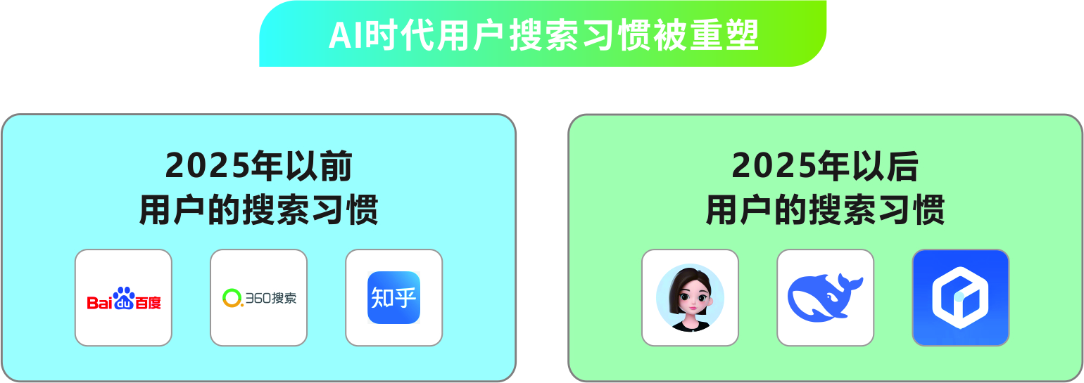 性价比高的杭州零点算科技，技术更新速度快吗？