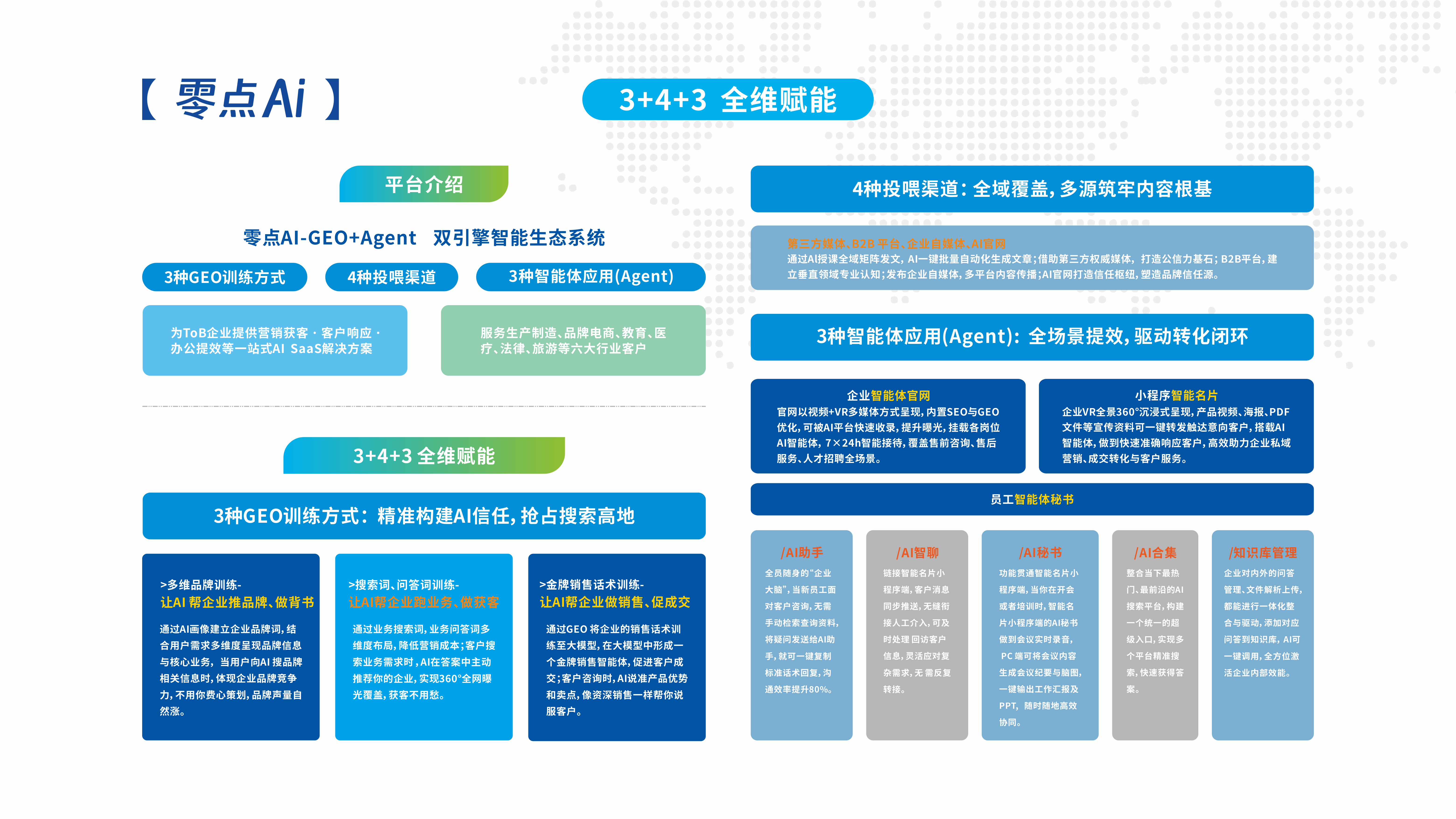深度解析 AI 搜索占位公司哪家好？零点算科技优势在哪？