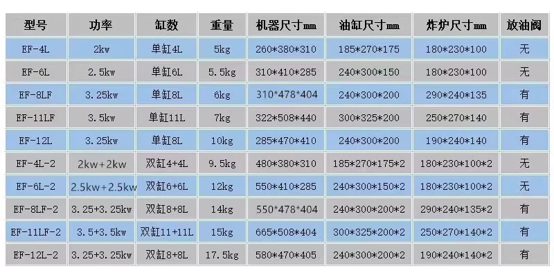 佳斯特电炸锅品牌推荐,哪家好用?