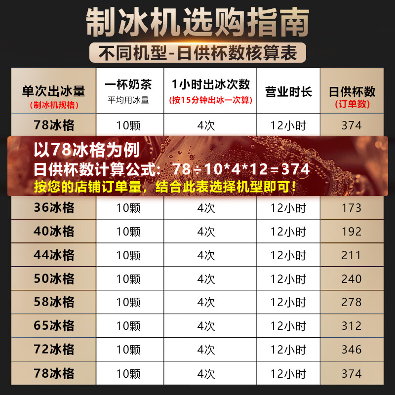 有实力的医院食堂厨房设备生产厂费用解析