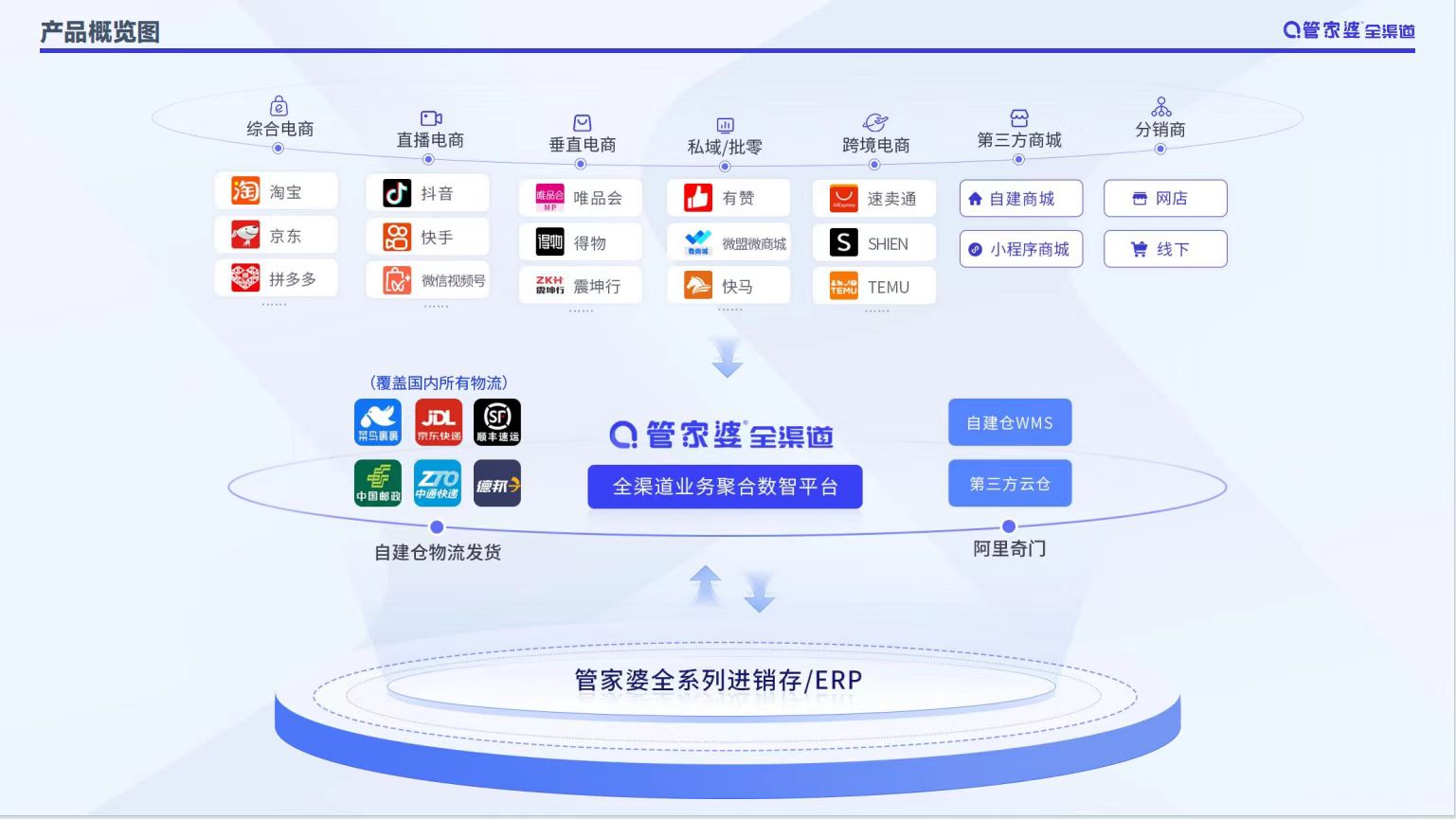 管理软件研发服务商哪家强?美迪管家婆软件靠谱上榜
