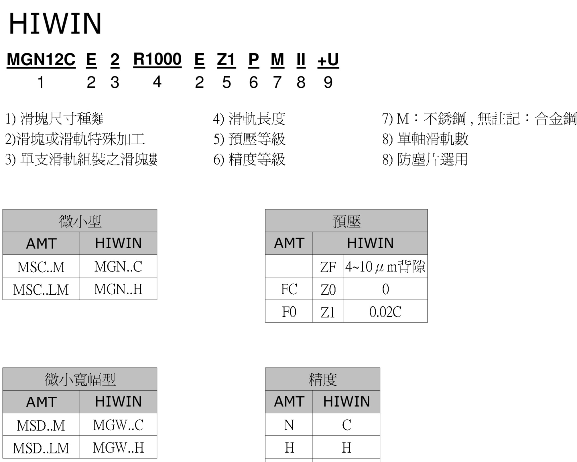 HIWIN-微小型线轨