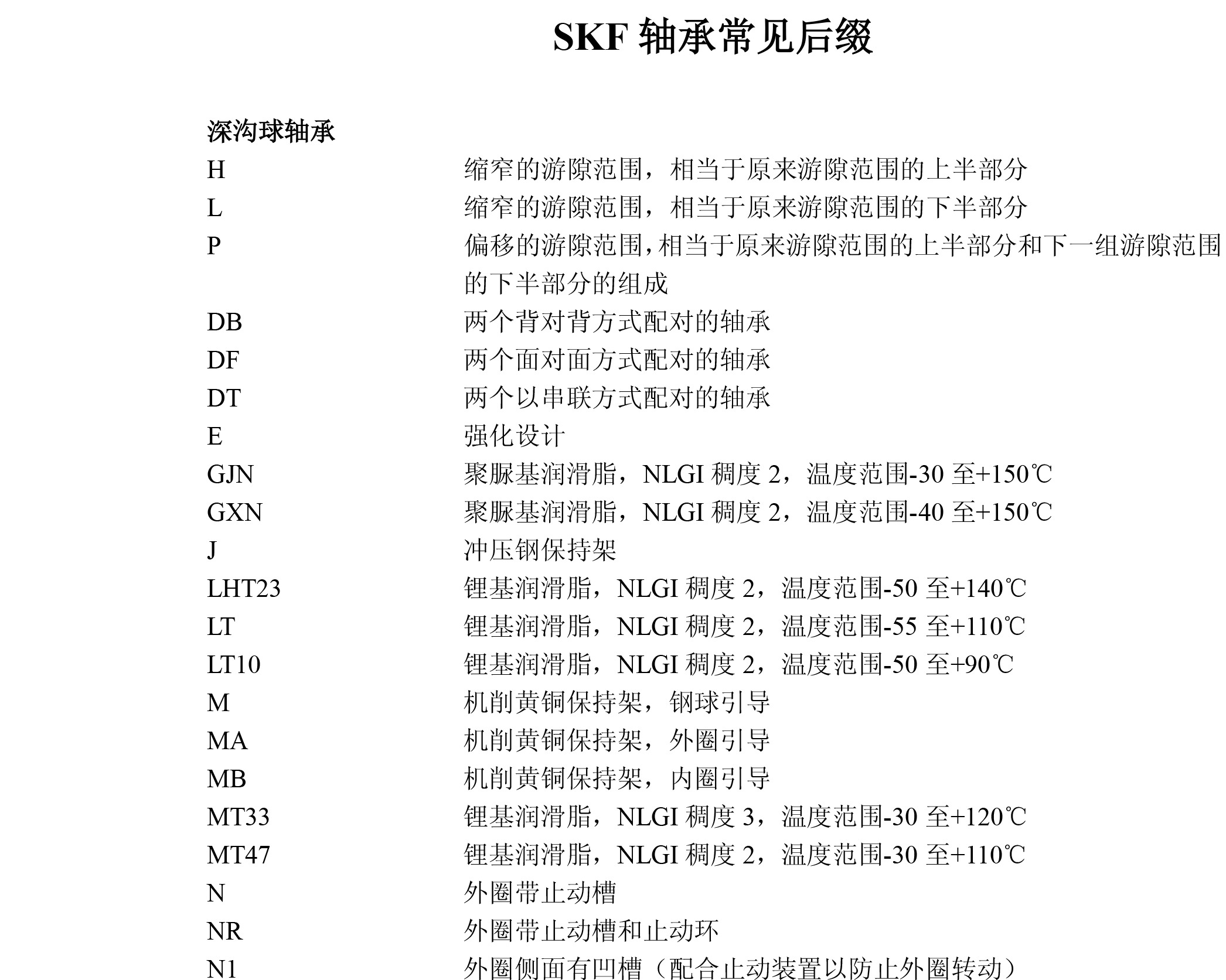 SKF轴承常见后缀