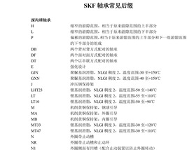SKF轴承常见后缀