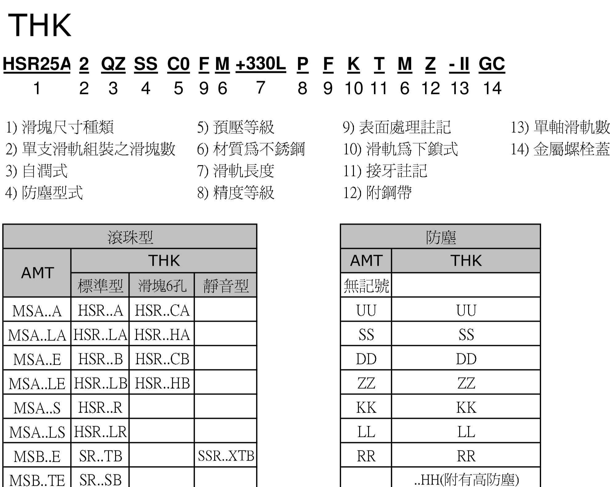 THK-滾珠型线轨
