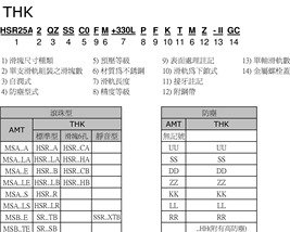THK-滾珠型线轨