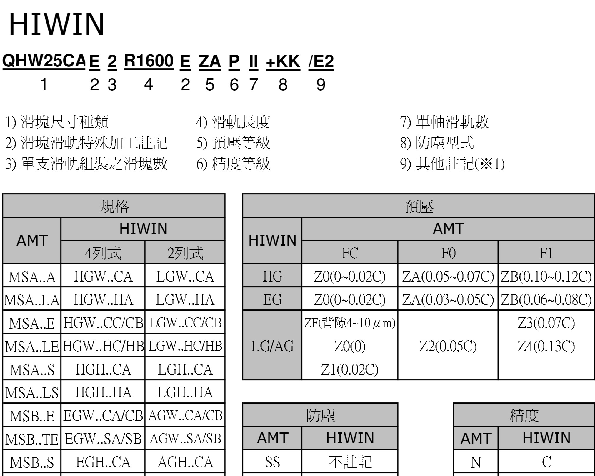 HIWIN-滾珠型线轨