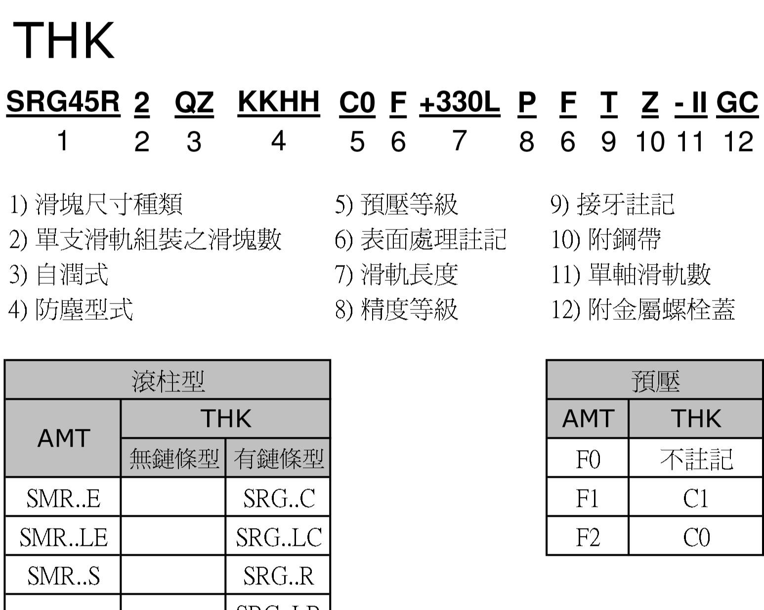 THK-滾柱型线轨
