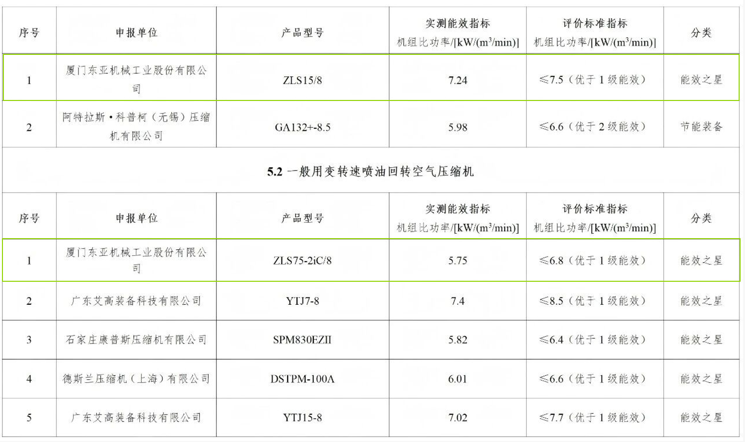 2026年评价高的螺杆空压机厂家选购参考汇总