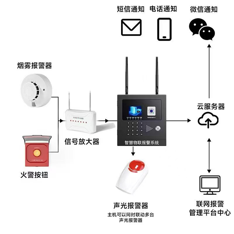 2026年智慧消防口碑排名,靠谱的品牌有哪些 2026年智慧消防口碑排名,靠谱的品牌有哪些