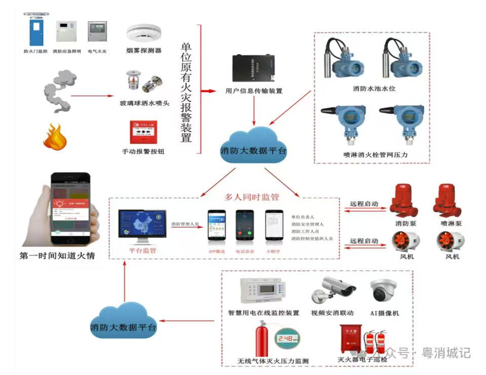 消防物联网灭火设备2026年性价比Top10,费用透明吗? 消防物联网灭火设备2026年性价比Top10,费用透明吗?