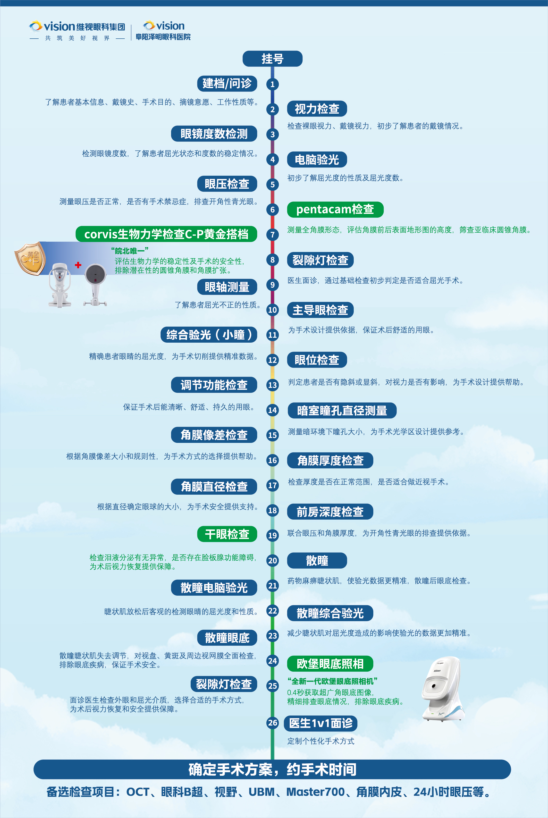 2026年阜阳泽明眼科医院靠谱吗？口碑如何？