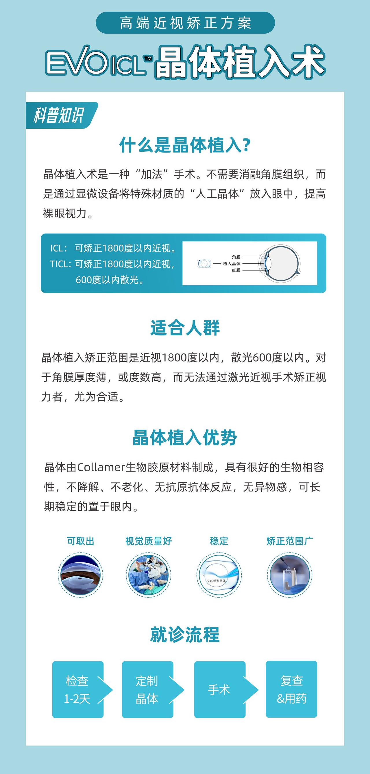 2026年阜阳泽明眼科医院品牌排名怎么样?
