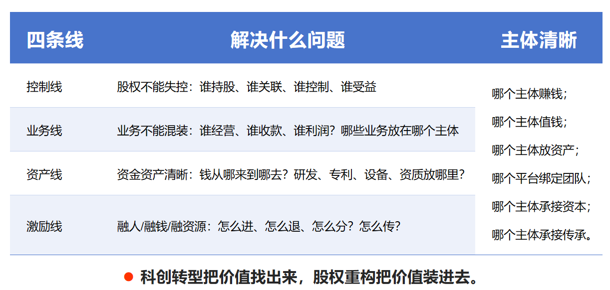 2026年正规的股权架构设计机构团队实力测评与行业口碑汇总 2026年正规的股权架构设计机构团队实力测评与行业口碑汇总