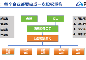 2026年知名的股权分置改革架构调整服务机构推荐