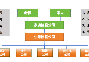 2026年推荐股权架构优化选哪家？云财智信
