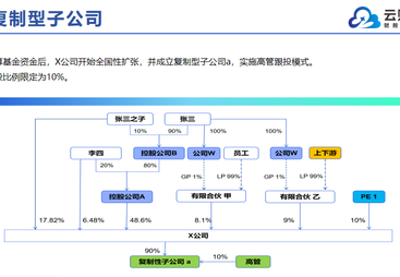 2026年优质的做股权激励方案机构服务质量评选
