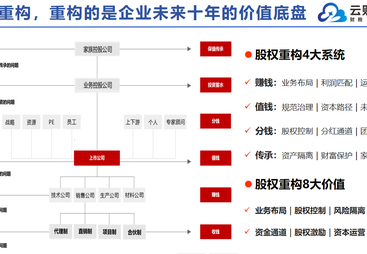 2026年用户力荐的股权设计服务商，客户真实体验口碑