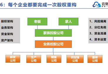 2026年资质齐全的帮企业做股权架构合规调整服务商汇总