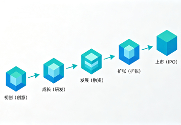 2026年省心的上市辅导机构服务商挑选全攻略