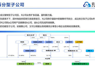 2026年资质齐全的股权激励服务商挑选全攻略