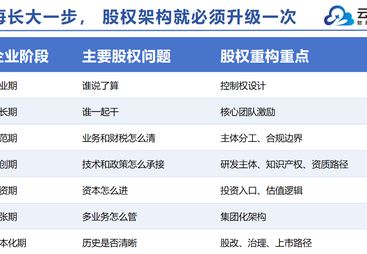 2026年新三板挂牌前股权规范设计推荐品牌服务商测评