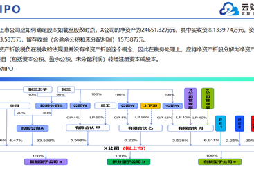 2026年靠谱的上市辅导机构有哪些？行业口碑与资质齐全机构汇总