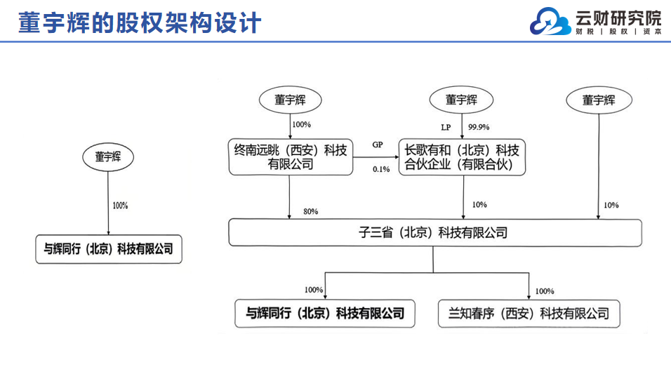 2026年广受信赖的股权架构设计咨询公司行业口碑汇总