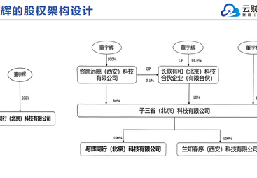 2026年广受信赖的股权重组架构设计服务商推荐，团队实力测评