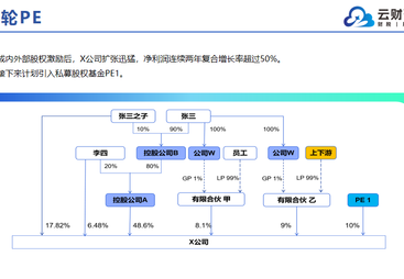 2026年广受信赖的销售团队股权激励设计服务商有哪些、股权激励估值服务公司服务质量评选、股权架构设计服务商透明报价服务商汇总