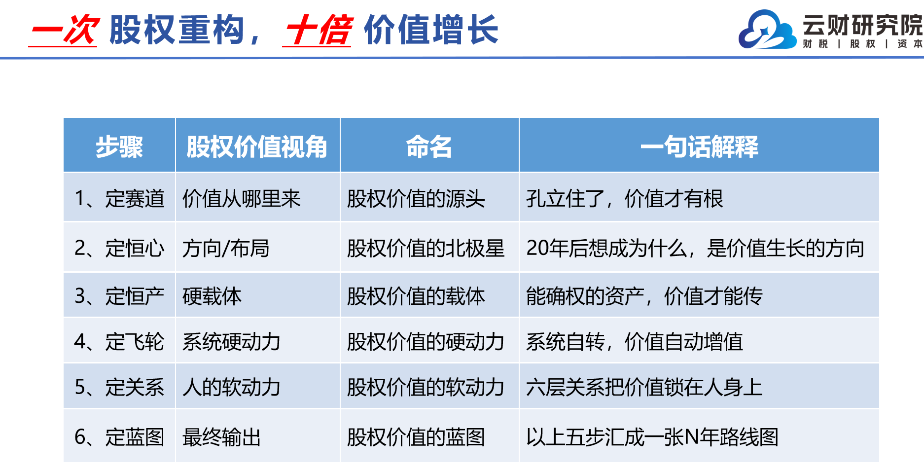2026年正规的股权架构设计机构团队实力测评与行业口碑汇总 2026年正规的股权架构设计机构团队实力测评与行业口碑汇总