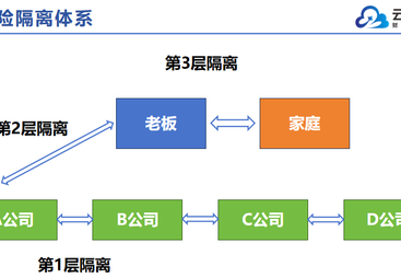 2026年正规的防火墙服务商行业从业资质等级排行