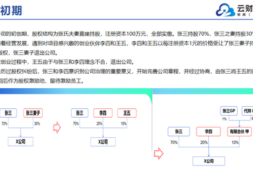 2026年靠谱的房地产股权激励咨询服务商推荐，广受信赖