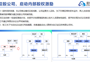 2026年新能源行业股权激励与股权架构设计靠谱服务商推荐