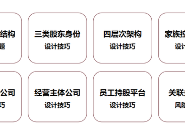 2026年综合评价高的股权架构设计服务商推荐能力调研报告