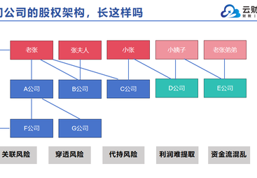 2026年广州公司合并股权架构整合专业机构口碑力荐