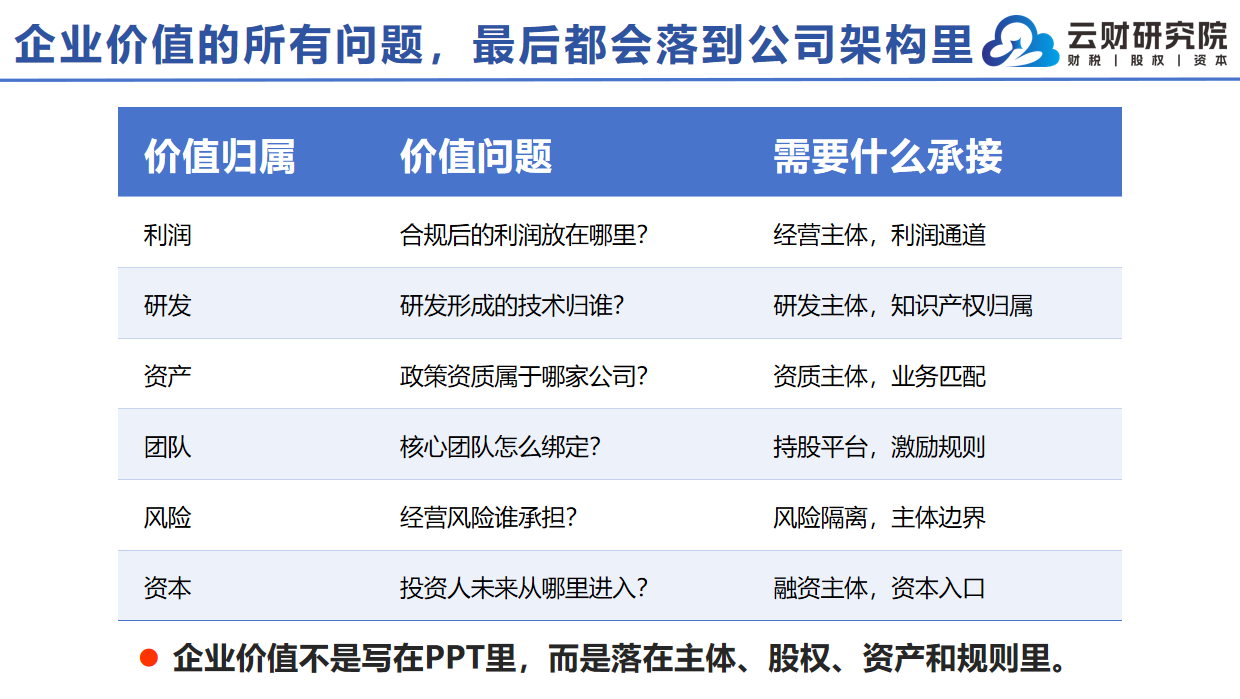 2026年广受信赖的股权架构设计咨询公司行业口碑汇总